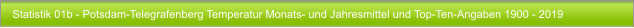 Statistik 01b - Potsdam-Telegrafenberg Temperatur Monats- und Jahresmittel und Top-Ten-Angaben 1900 - 2019